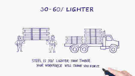 Why build with Light Gauge Steel? It is lighter.