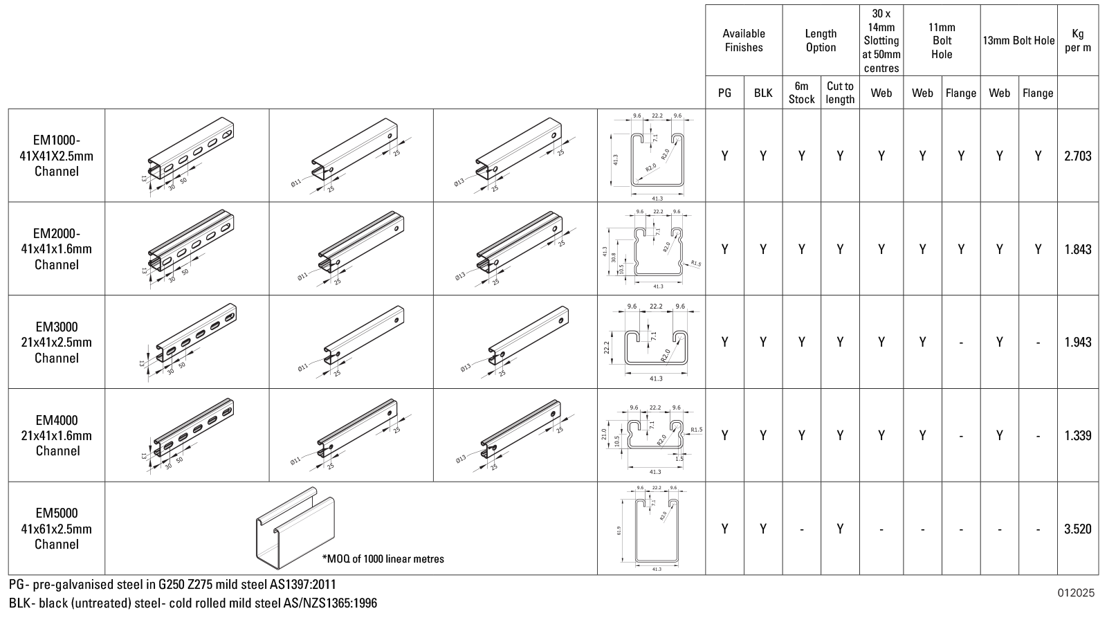 012025-strut-chart.png